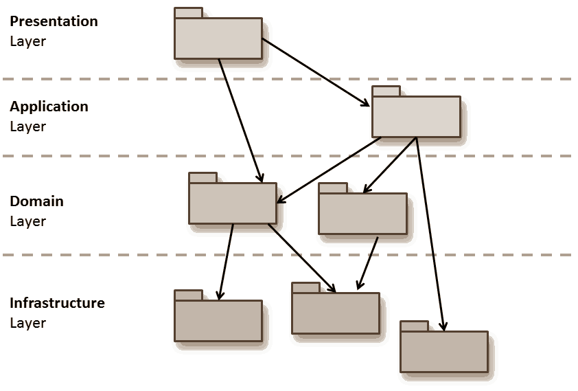 Диаграмма классов asp net core