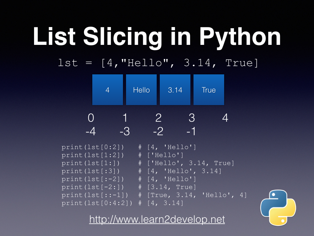 Figure 1: Understanding list slicing in Python.