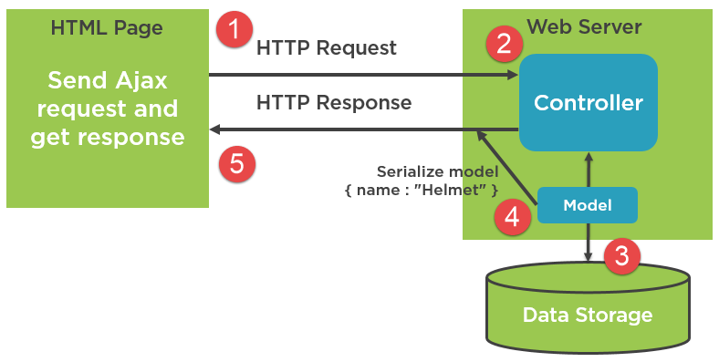 Callback api. Ajax конденсатор.