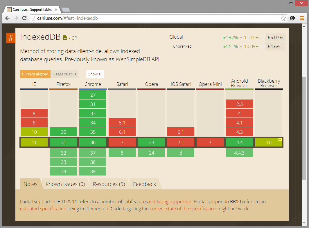 Can i use. Поддержка браузерами html. INDEXEDDB. Caniuse. Keypath INDEXEDDB.