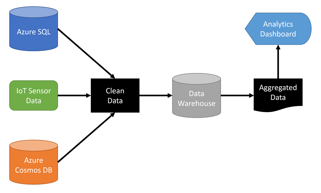 Large data sets. Data processing.