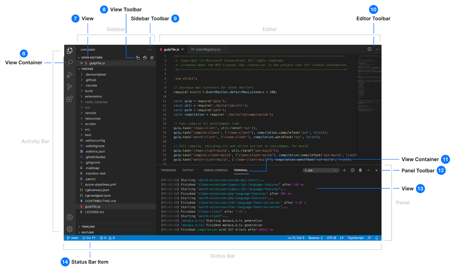 Vs code vue. Visual Studio code Интерфейс. Visual Studio code дерево проекта. Rest client vs code. Vs code API.