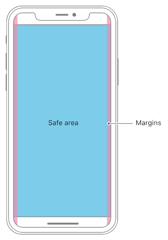 Safe ios. Iphone safe area. Скругление экрана iphone. Safe area IOS. Iphone 14 Pro safe area.