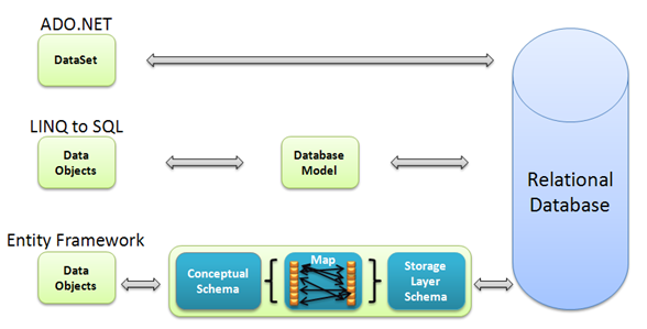 Ado net entity data model как добавить в проект