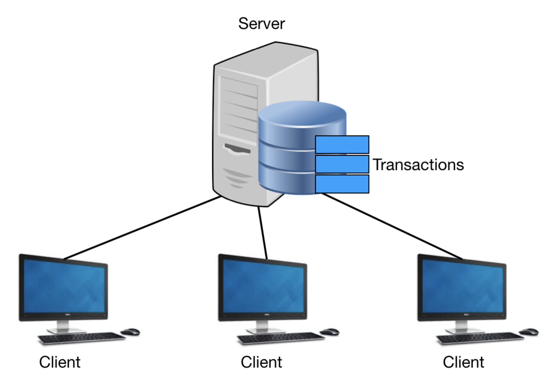 Клиент серверная архитектура на английском. Фигура сервера. One Central database.