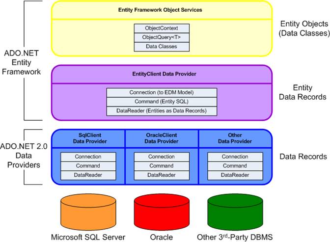 Ado net entity data model как добавить в проект