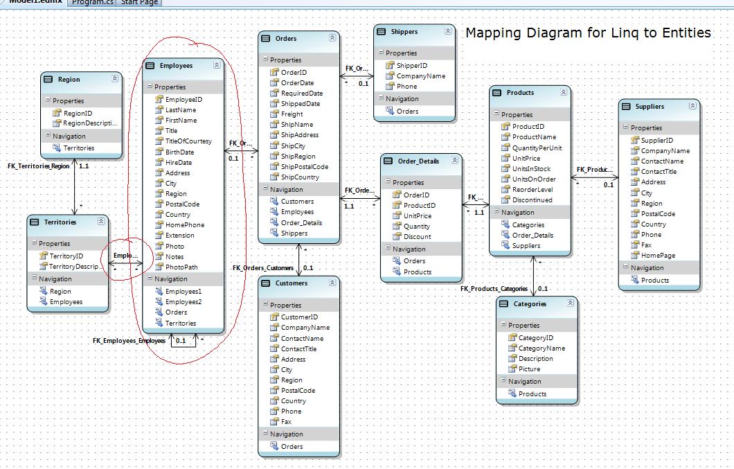 Entity mapping. База данных соревнований SQL. Er диаграмма Northwind. Промежуточная таблица SQL. Гончарные курсы таблица SQL.