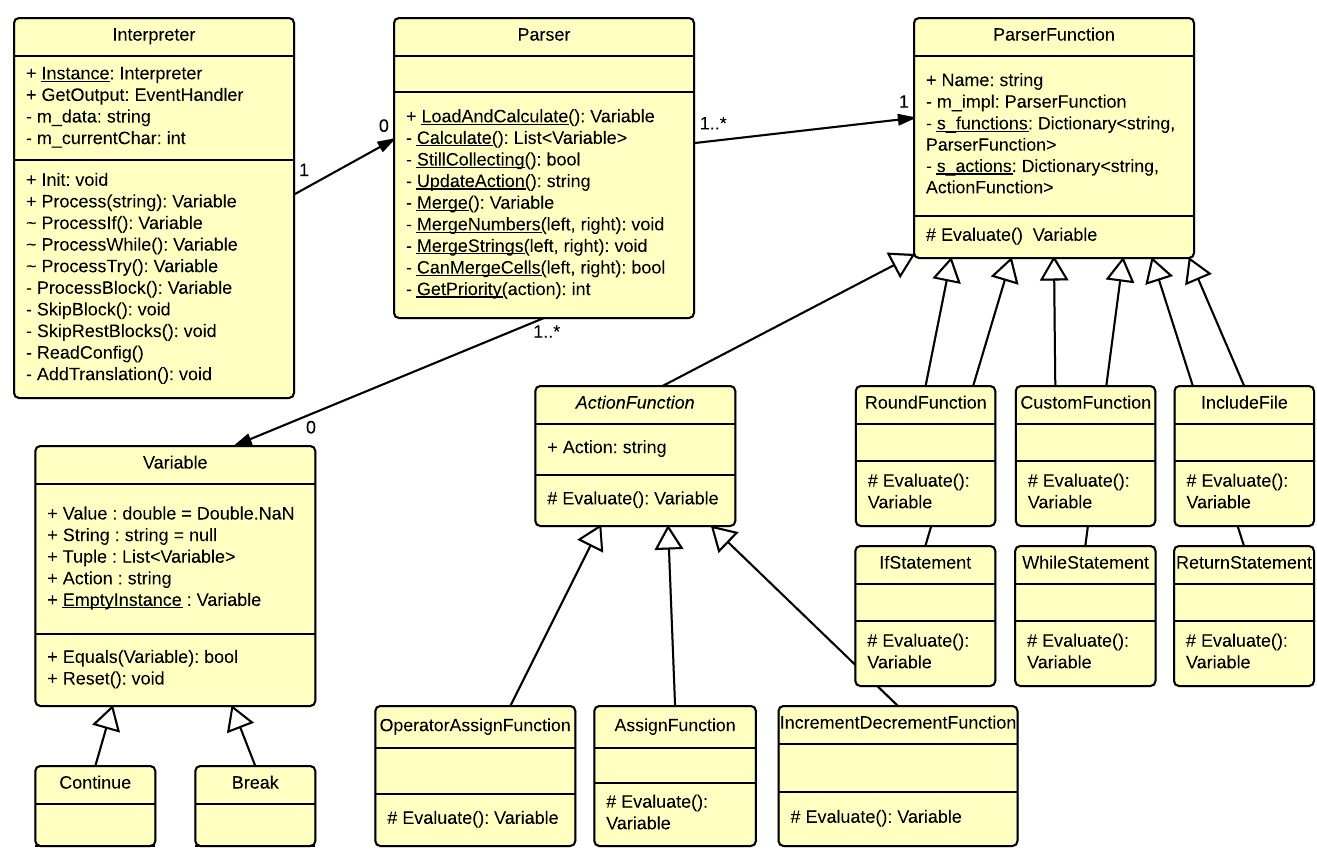 Uml диаграмма классов enum